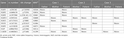 Case Report: Identification of a CARD8 variant in all three patients with PFAPA syndrome complicated with Kawasaki disease